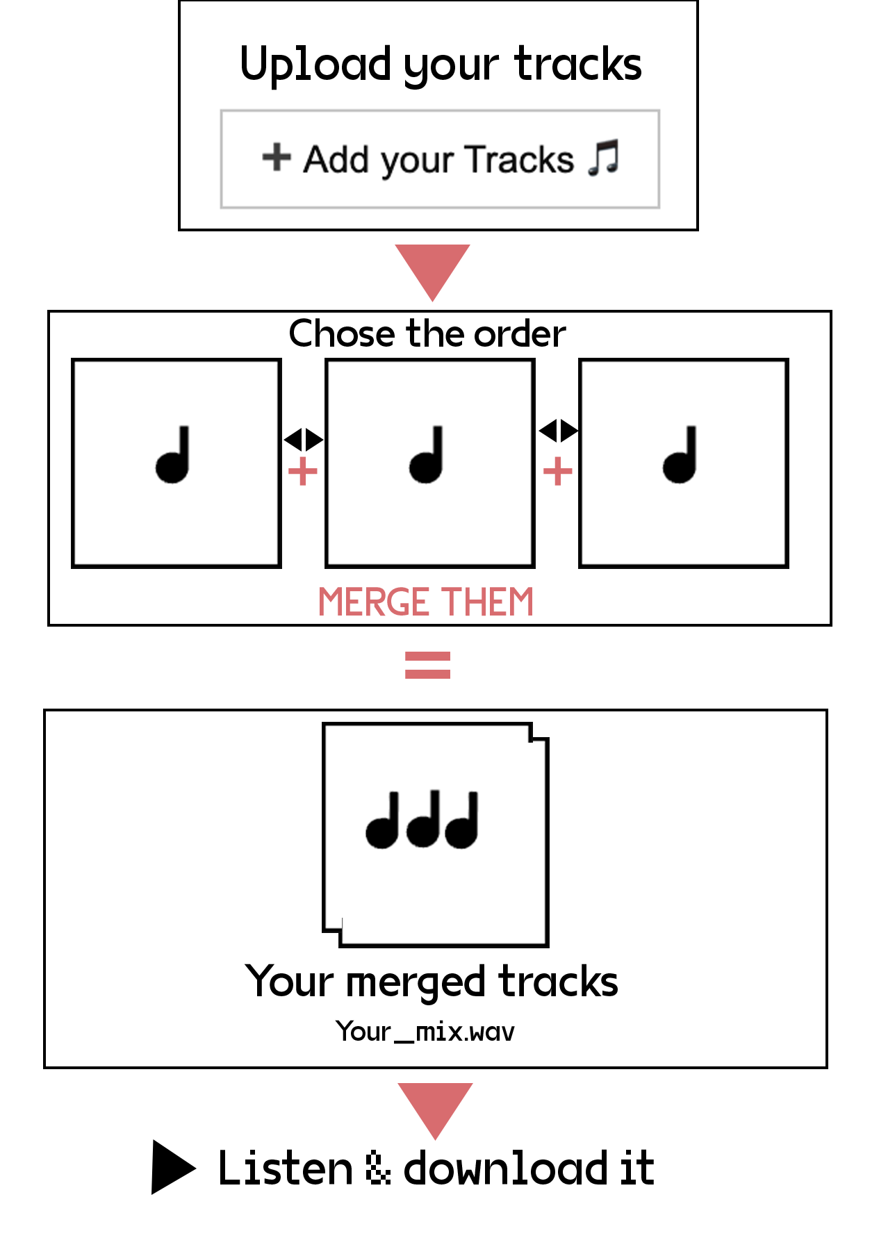 How Track2One works